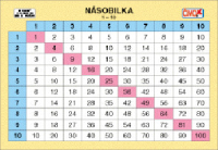 �kolsk� karta n�sobilka